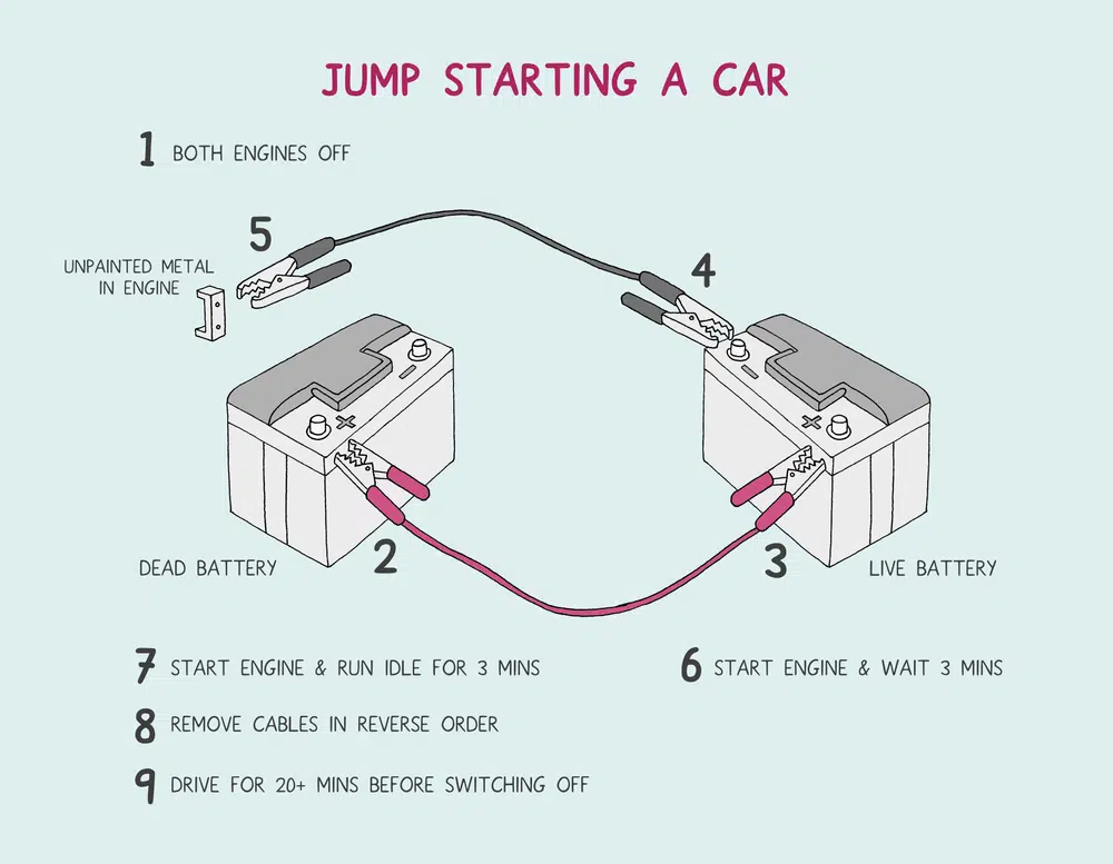 7 Easy Steps: How to Jumpstart a Car